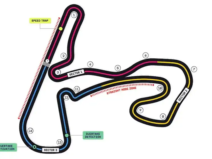 Circuito de Zandvoort