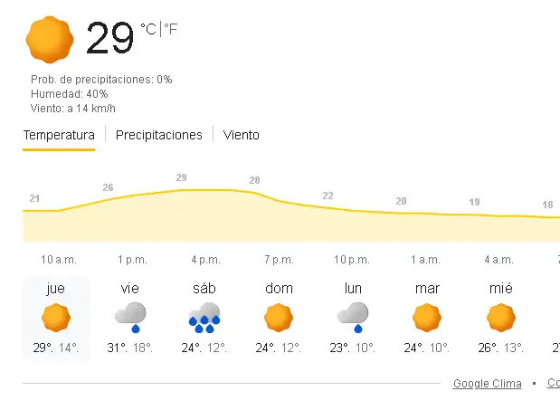 clima