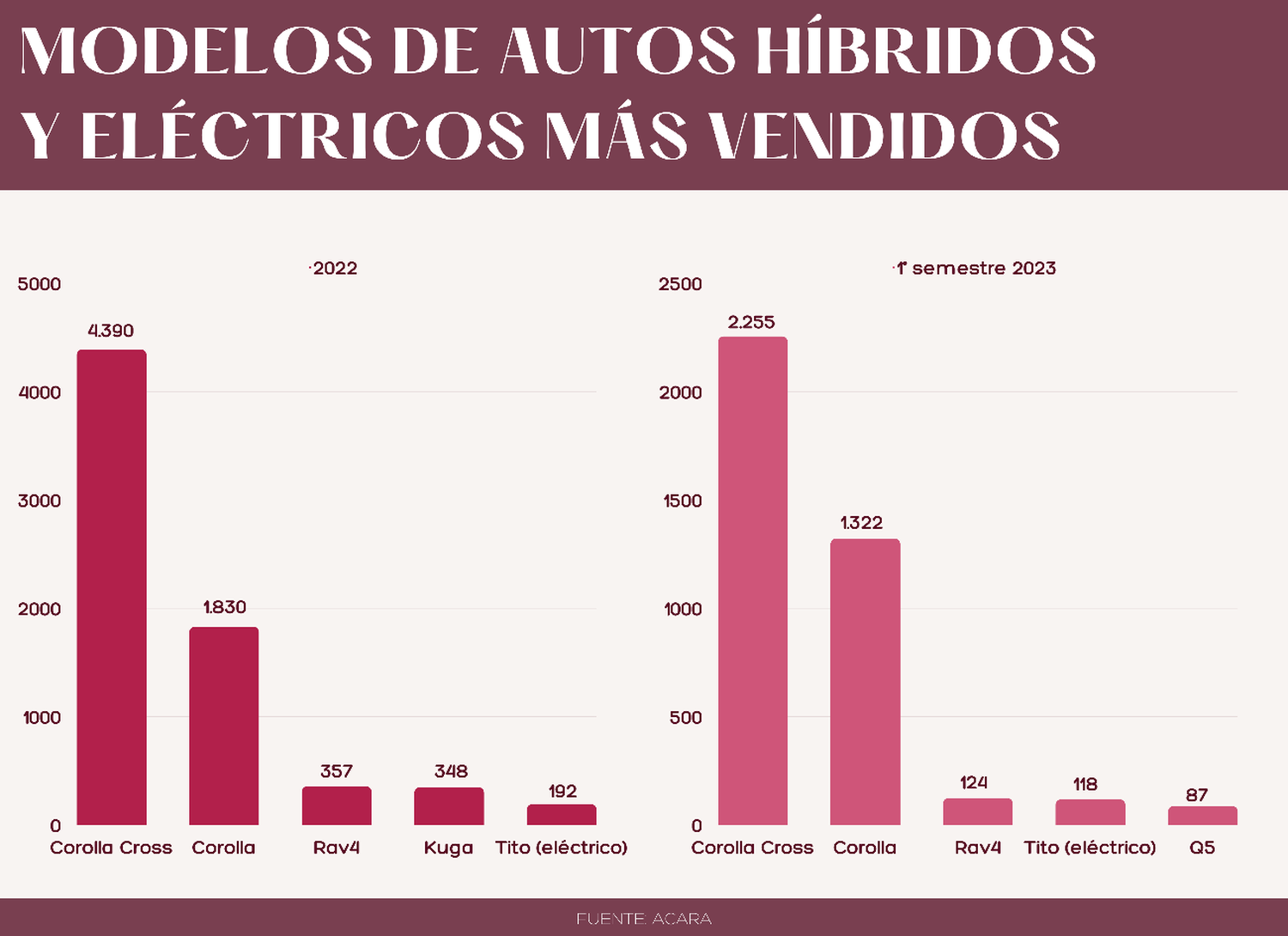 Modelos autos híbridos y eléctricos más vendidos