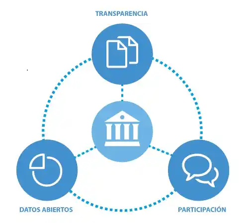 Ranking de transparencia: Qué municipios bonaerenses tiene más datos públicos