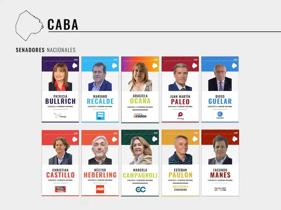 Quiénes son los candidatos en los principales distritos del país