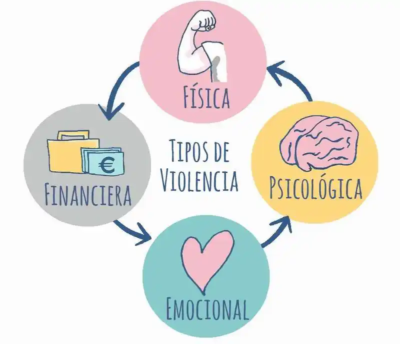 Angélica García: “Sin denuncia no se puede accionar”