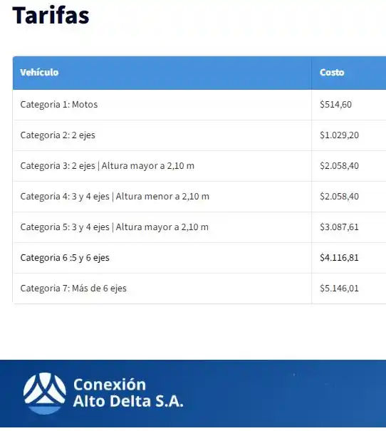 Tarifas Alto Delta para cruzar Victoria a Rosario