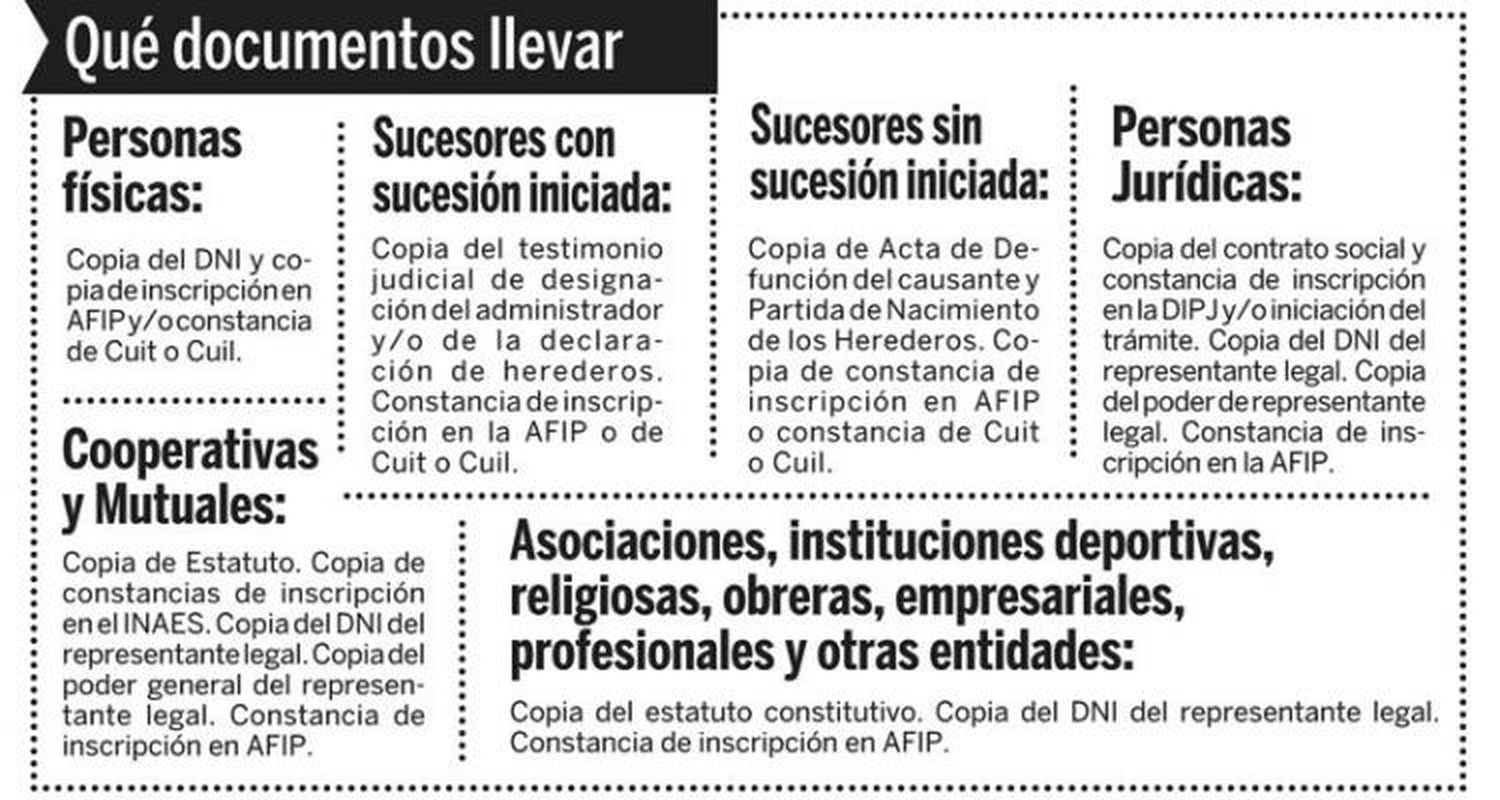 Moratoria y reempadronamiento: Qué hay que llevar para cada caso