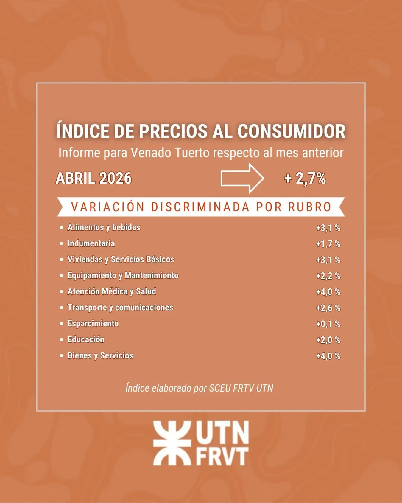 Inflación abril
