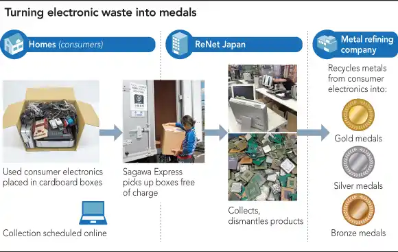 Basura-tecnologica-reciclado-2