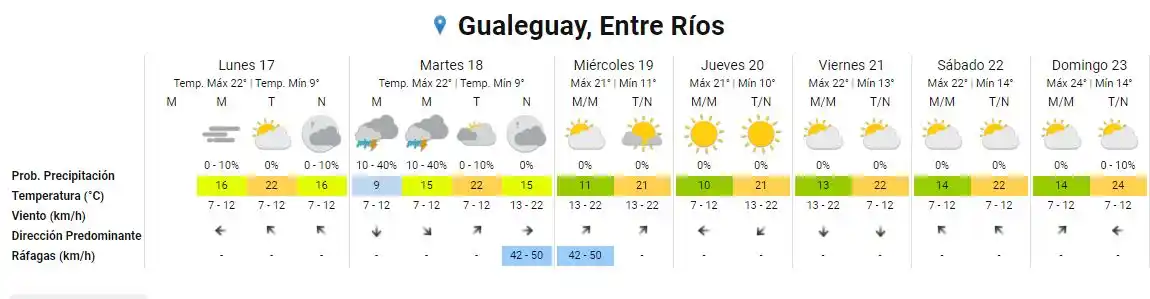 Brand Gualeguay, Entre Ríos