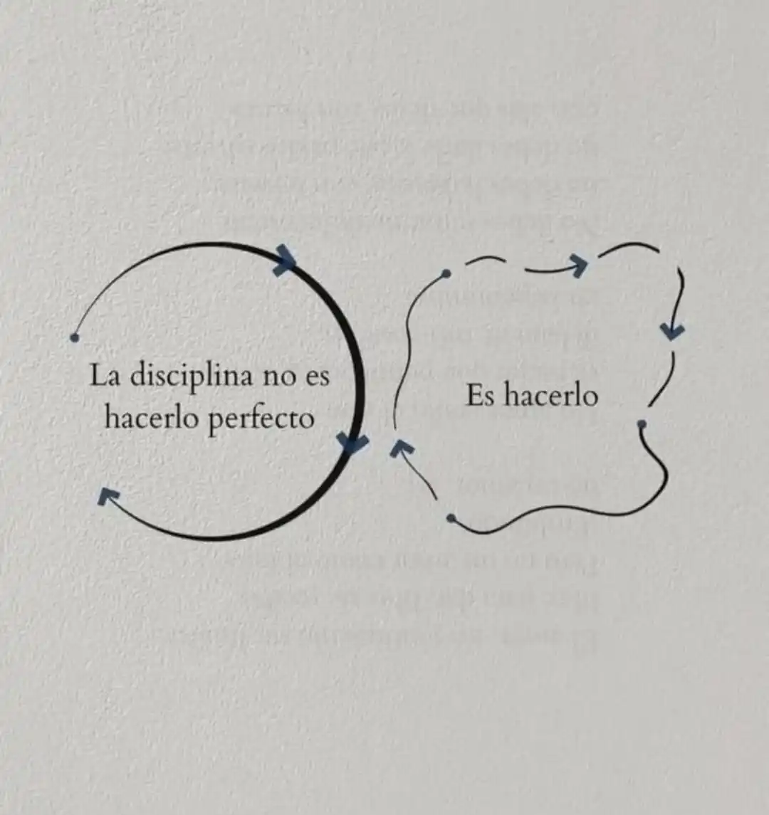 La disciplina en la incorporación de hábitos