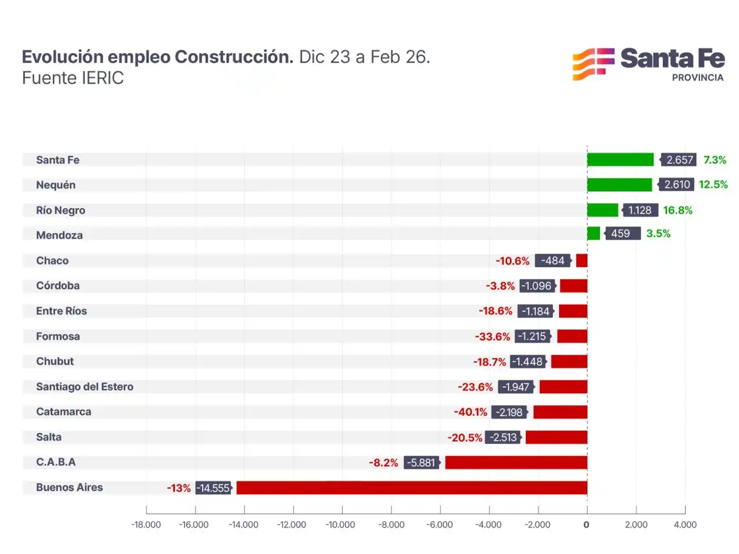 construcción