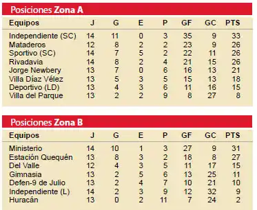 Del Valle y Mataderos reanudan el torneo de Primera división