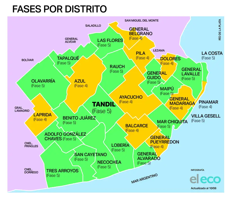Tandil sigue en Fase 5 y la comuna usará sus propios criterios para definir los ingresos