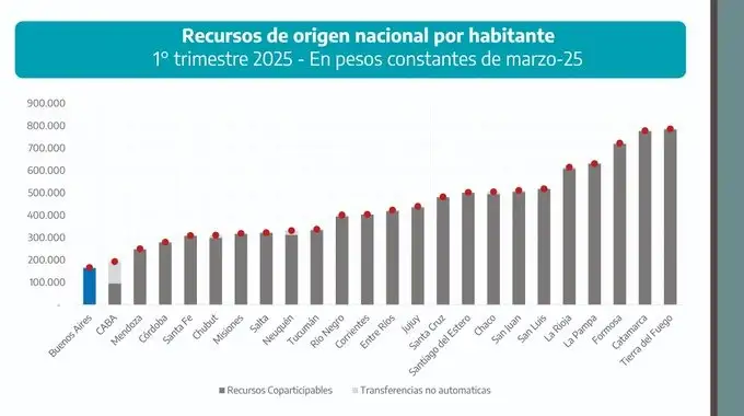 Informe de Pablo López.