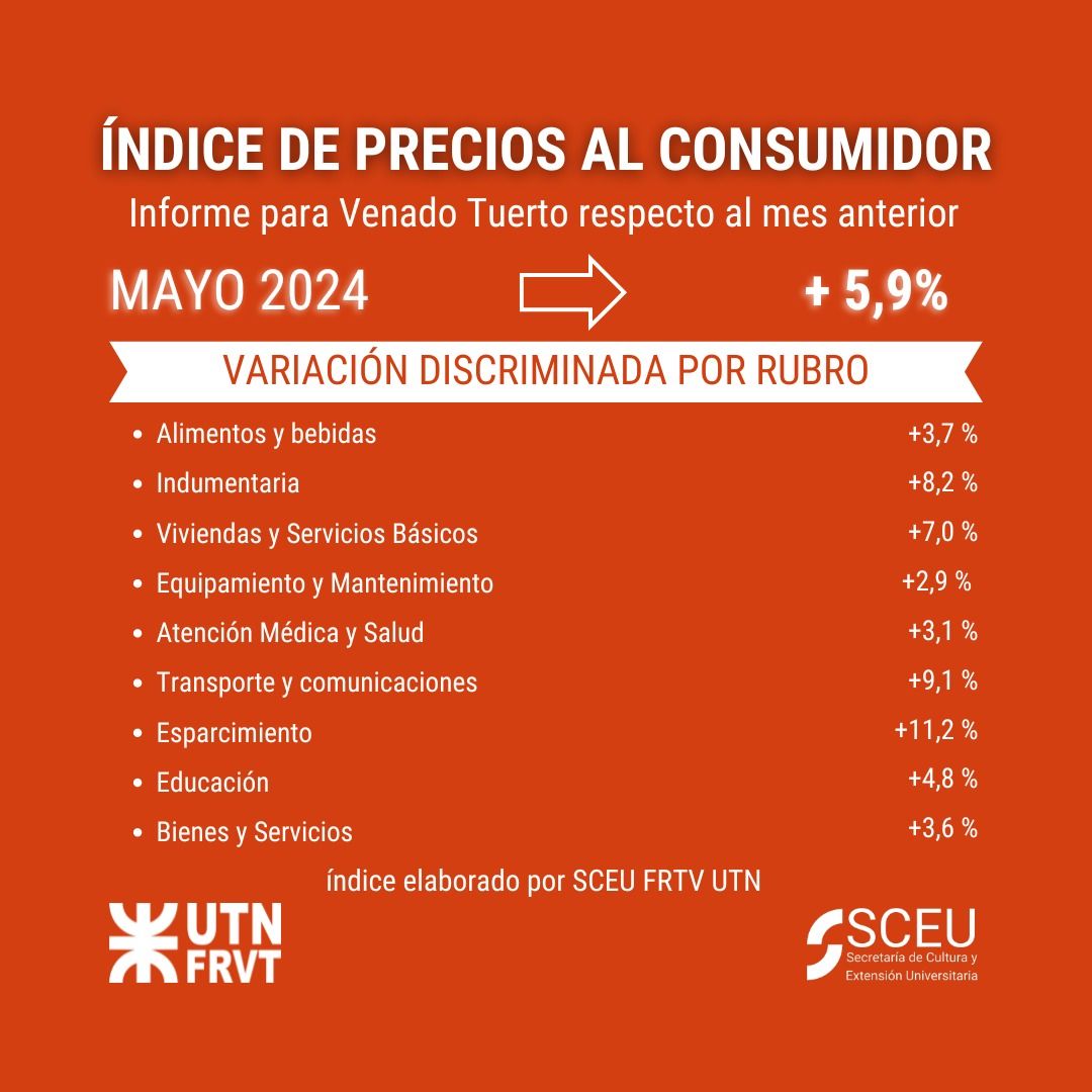 inflación Venado mayo