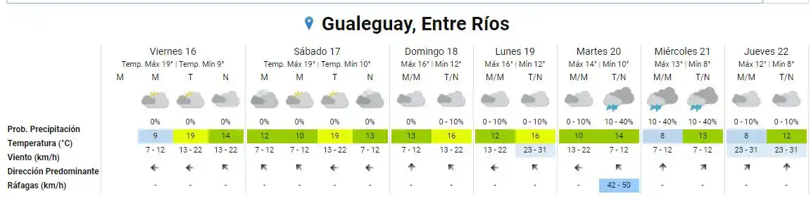 Brand Gualeguay, Entre Ríos