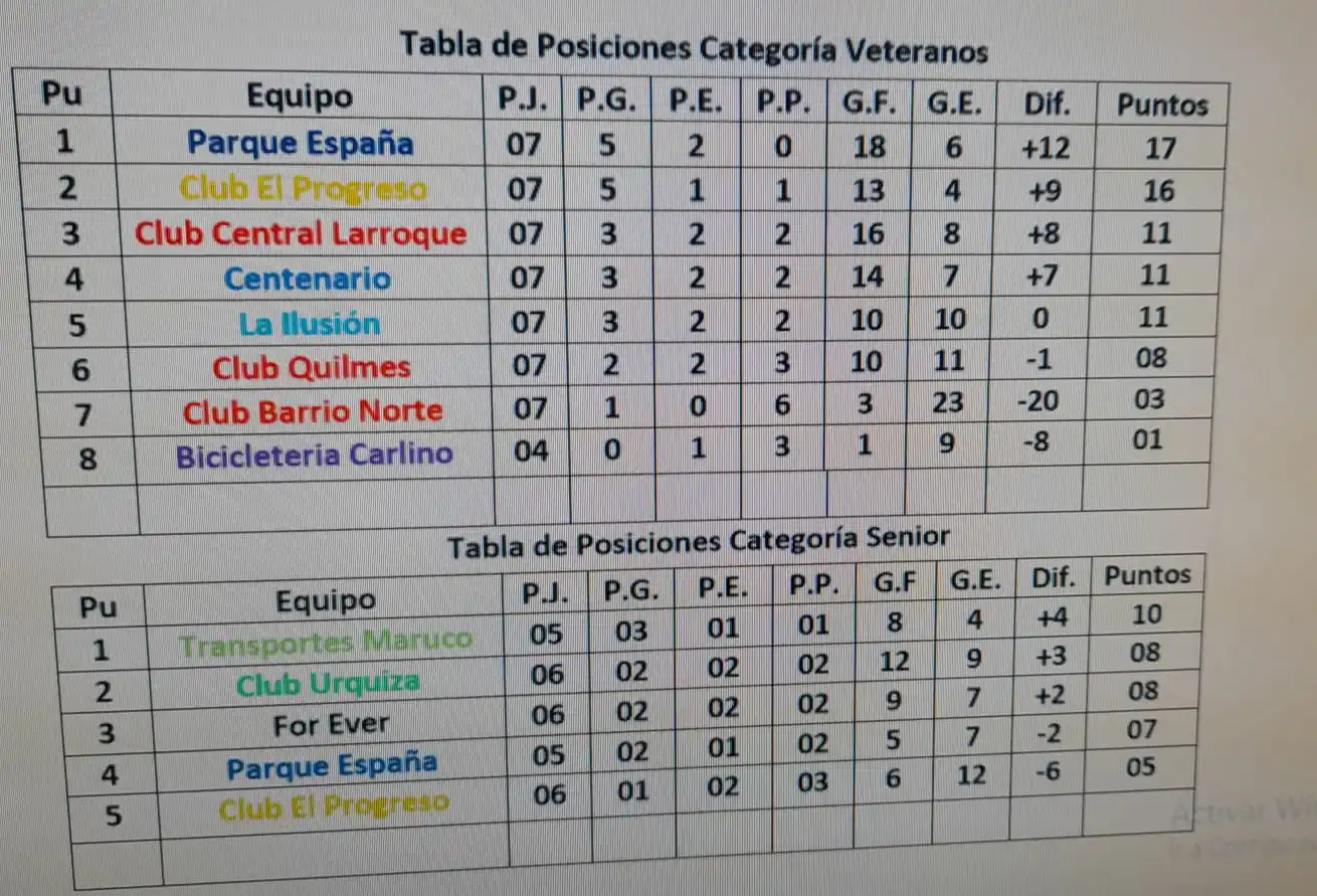 tabla