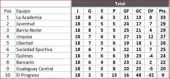 tabla
