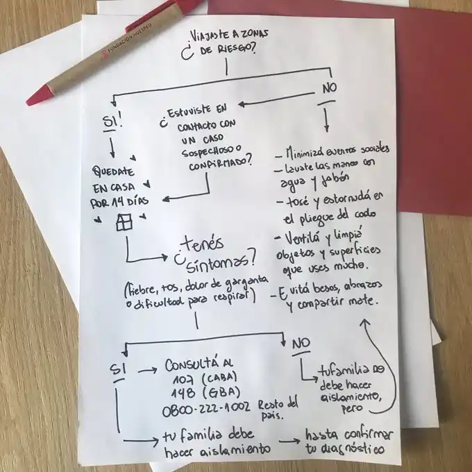 Las recomendaciones de la Fundación Huésped para prevenir el coronavirus