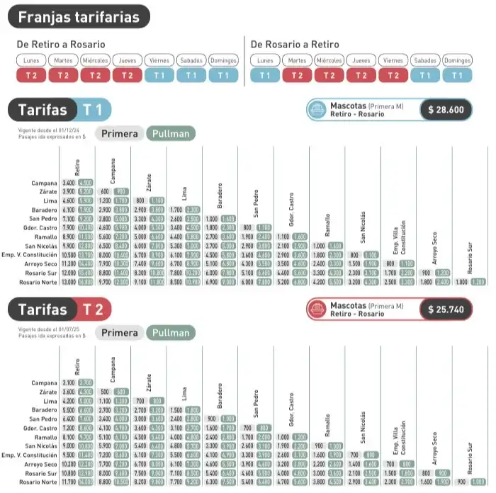 Trenes tarifas 2606