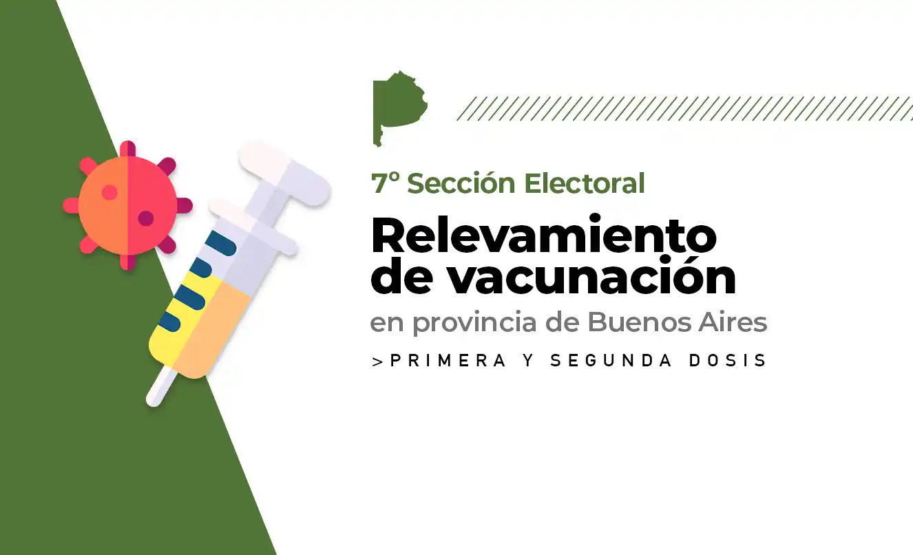 Esquemas completos Covid: En la séptima sección 25 de Mayo encabeza vacunación con el 91% y Azul quedó último 