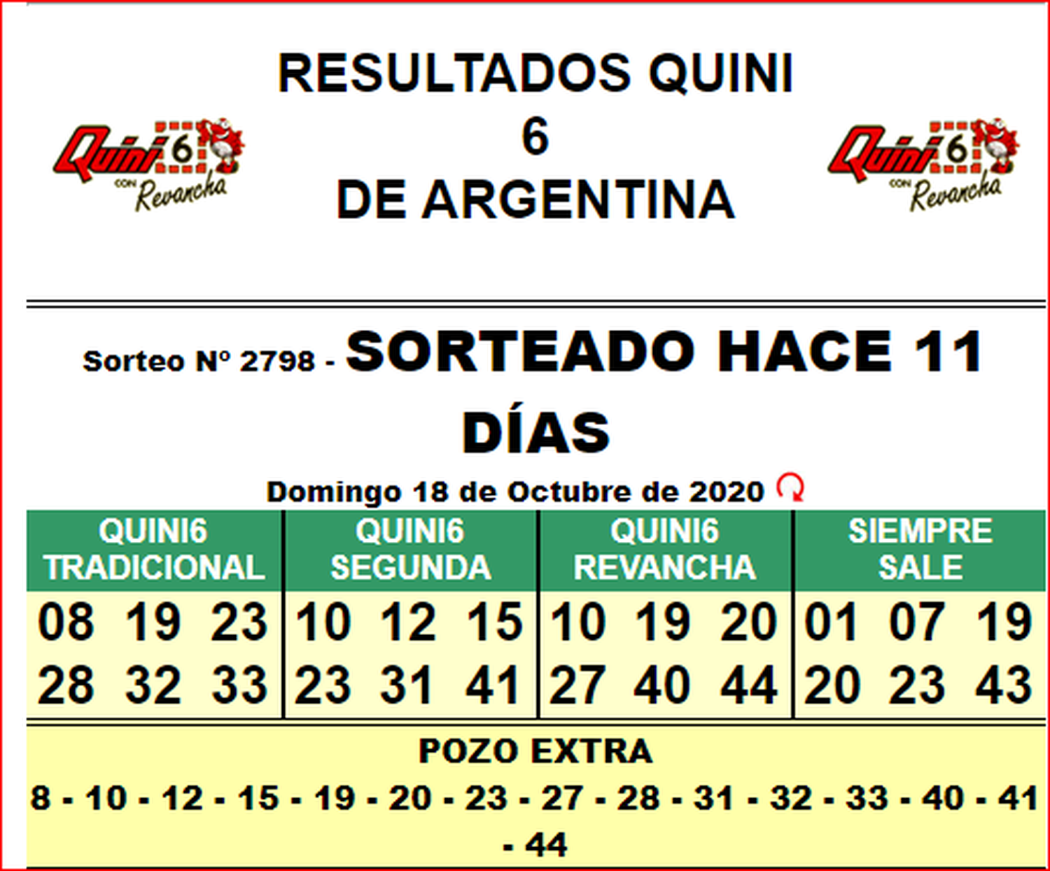 Dos apostadores ganaron más de $49.000.000 en el Quini 6