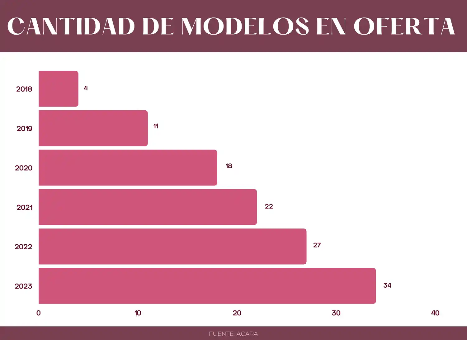 modelos en oferta