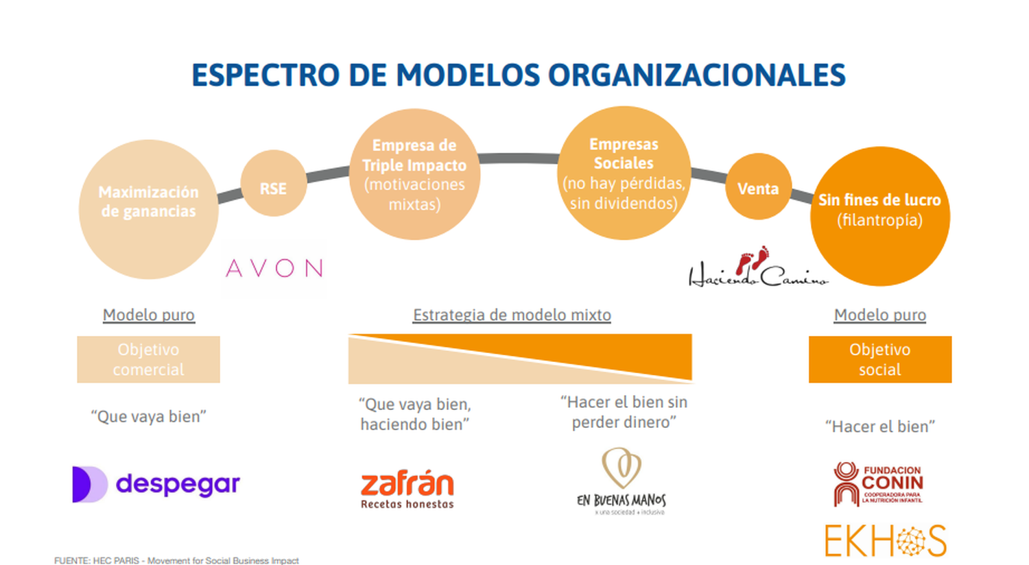 empresas con impacto - 3