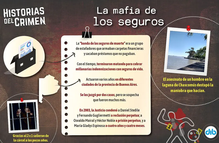 Hace 27 años desaparecía una de las víctimas de la banda de los seguros