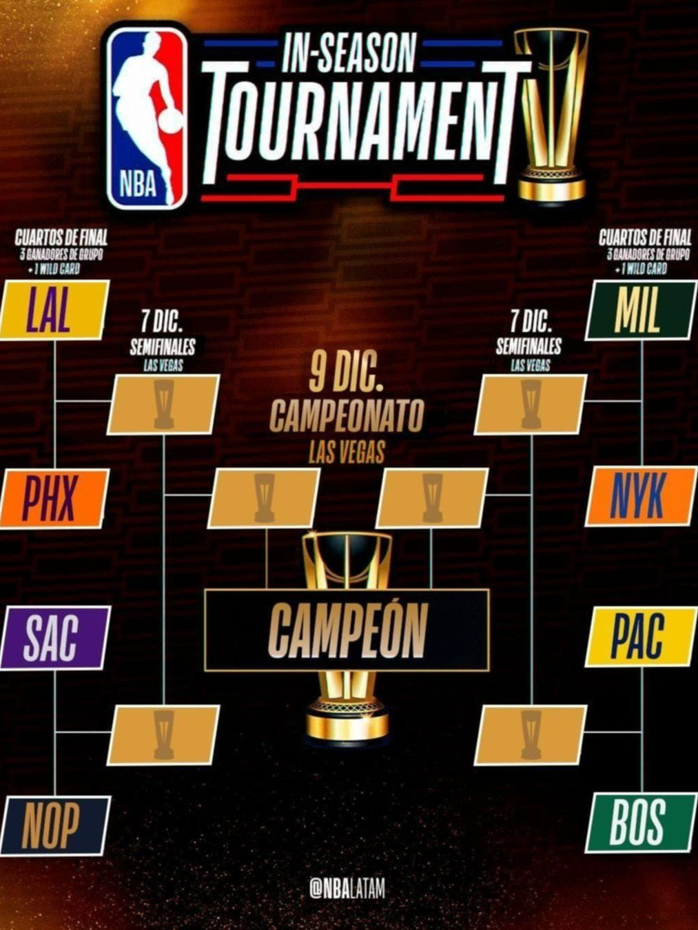 Estos son los premios del In-Season Tournament de la NBA