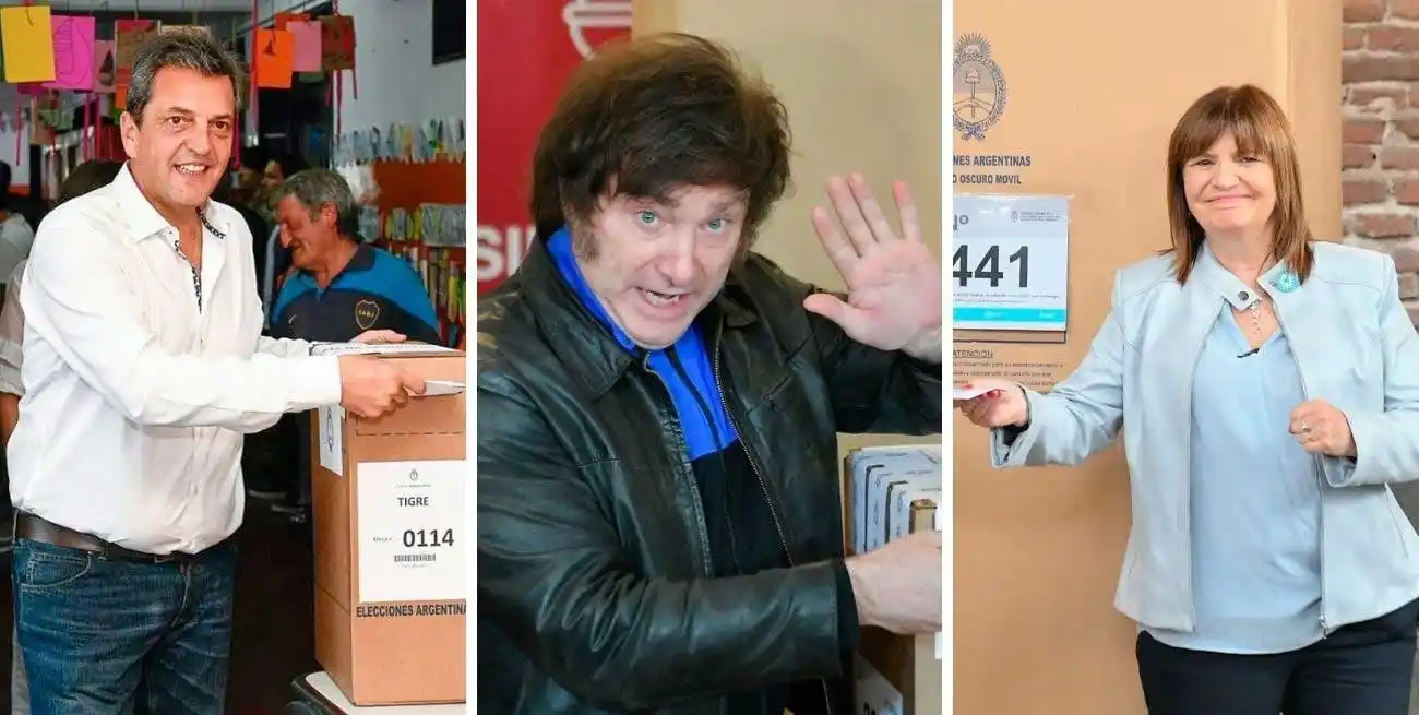 Massa, Milei y Bullrich entre los más votados. Dos entrarían a la segunda vuelta.