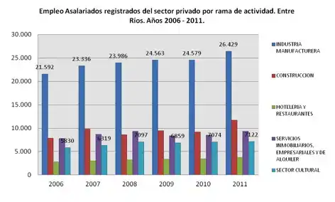 Habilitan una línea de créditos para industrias culturales a tasa cero