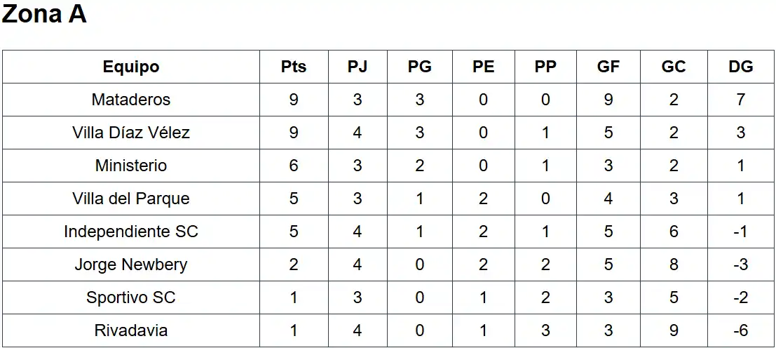 Liga Necochea de Fútbol