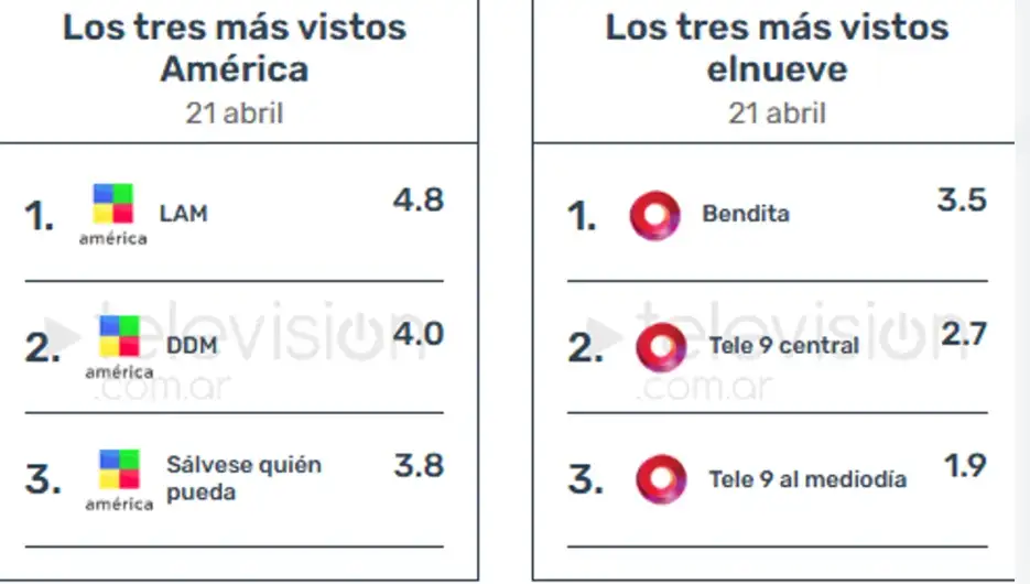 Rating