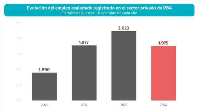Economia