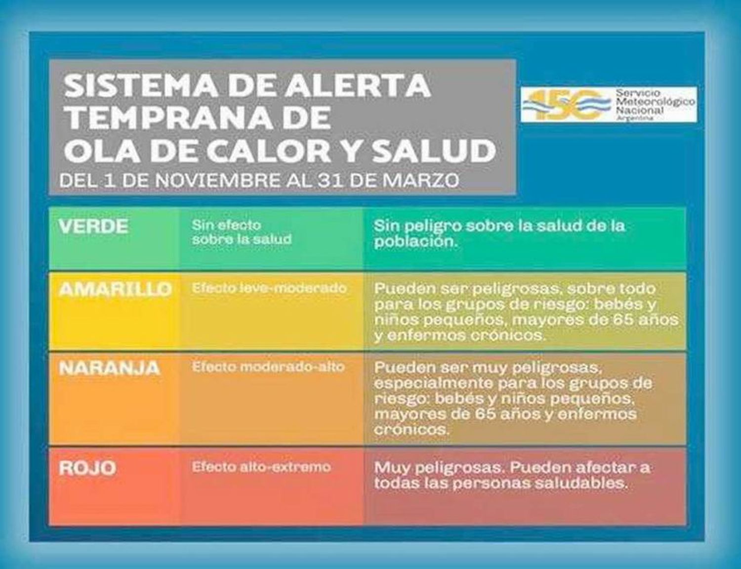 Las Lomitas, con 38,4 grados registró 
la temperatura más elevada en el país