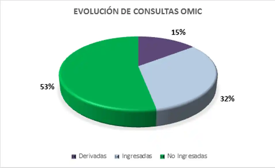 La OMIC destacó que los consumidores informados  logran defender sus derechos por si mismo