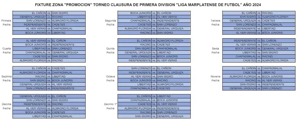 Fixture - Zona Reválida 2024