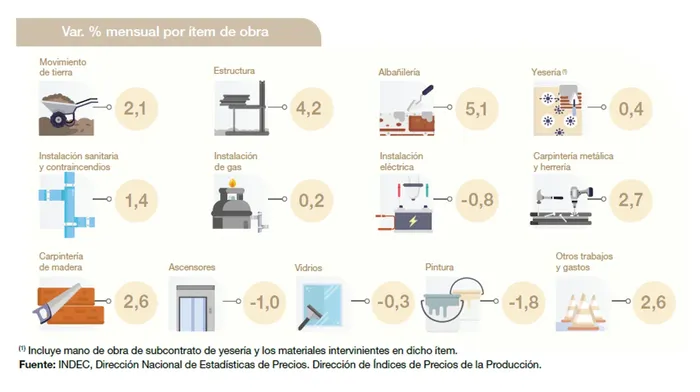 Economía