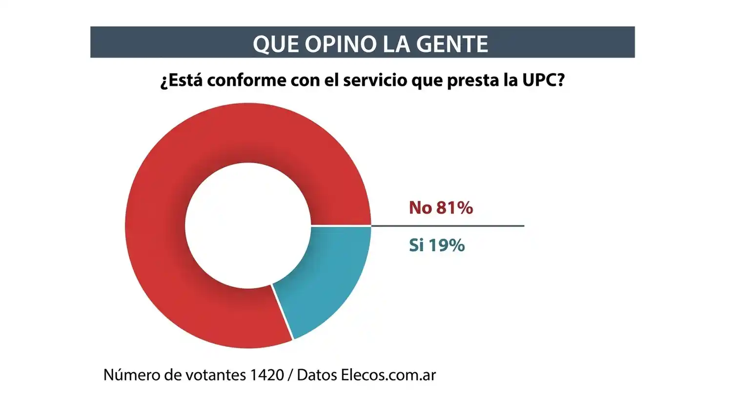 Los necochenses, disconformes con el servicio de la Usina