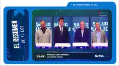 ¿Los tandilenses vieron el debate de candidatos a Intendente?