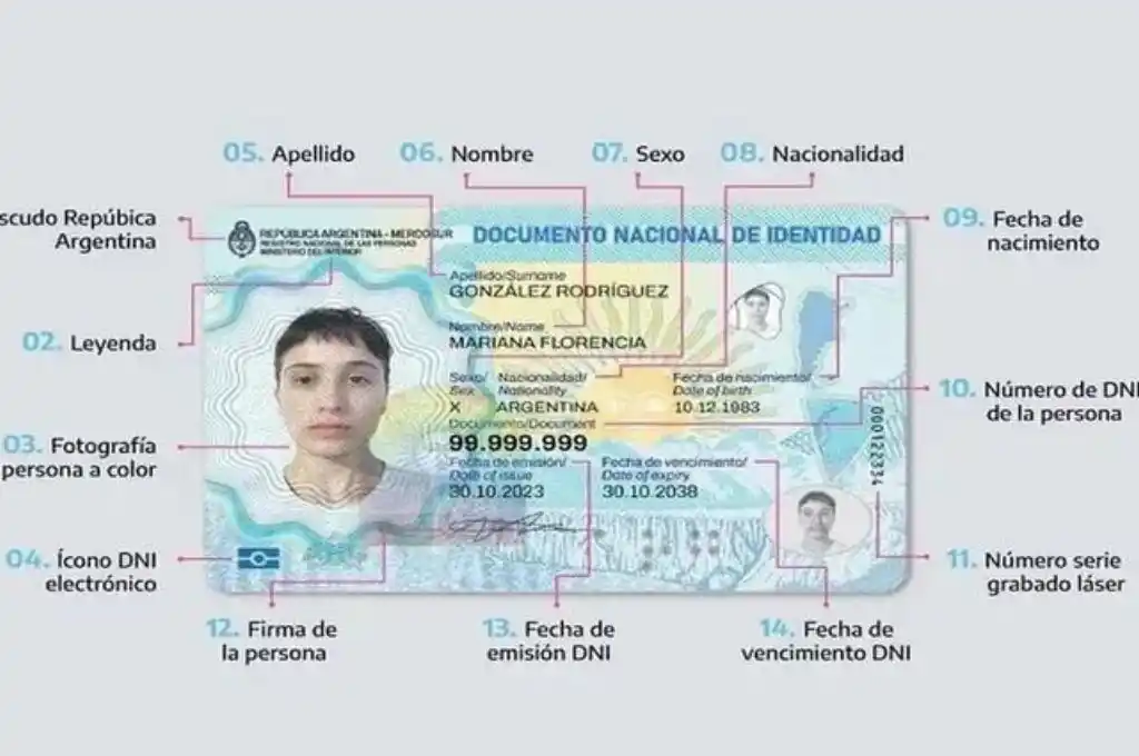 Cómo funcionará este nuevo sistema.