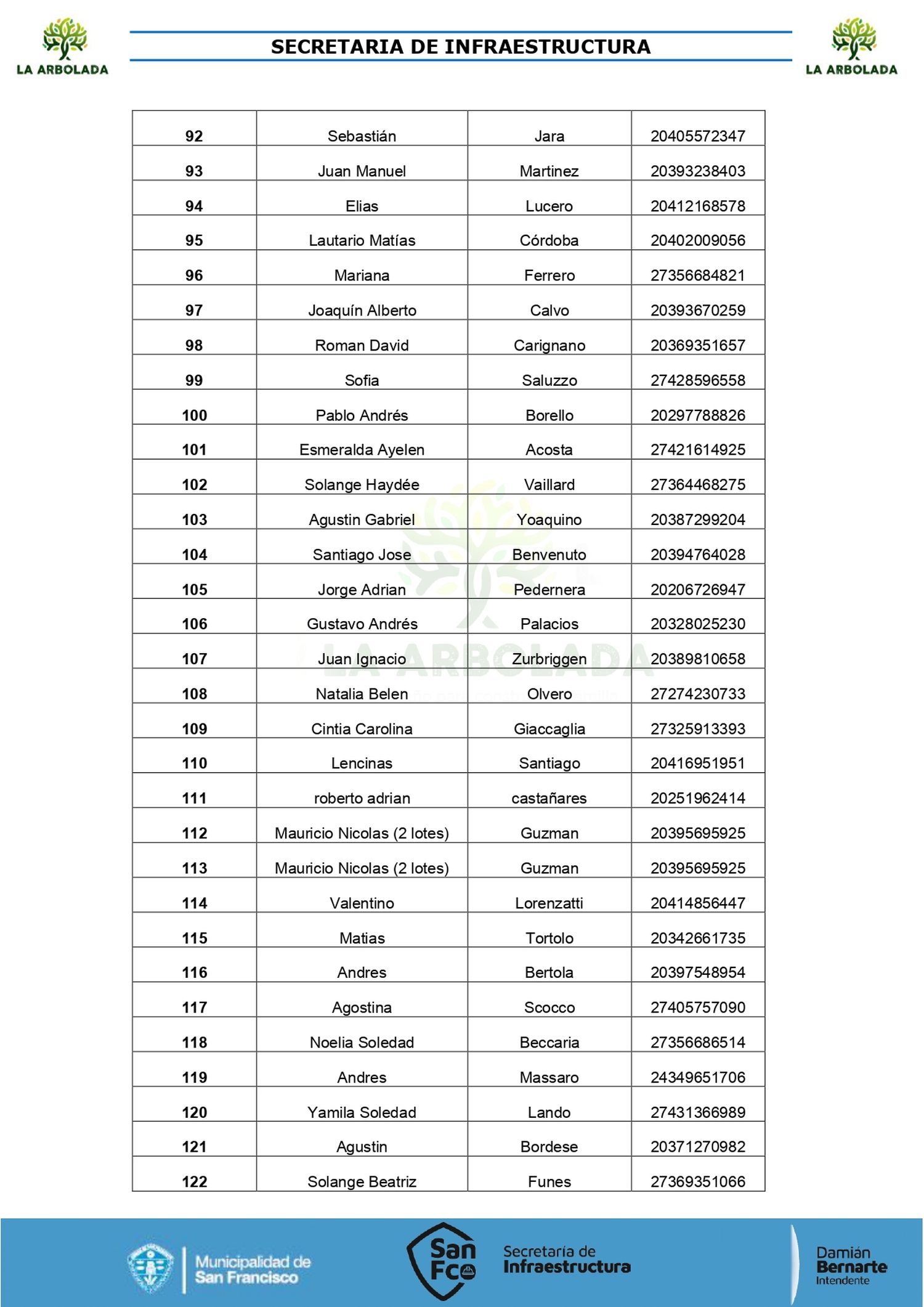 listado