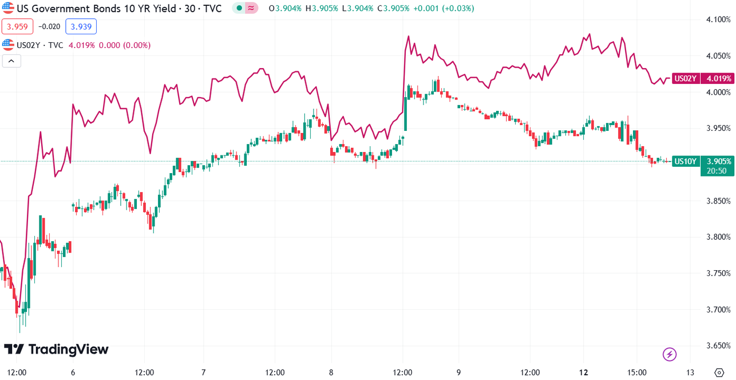 stock market recap news - 4