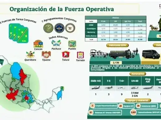 seguridad mexico