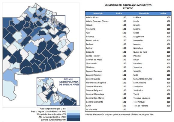 El 40% de los municipios tiene malos índices de transparencia