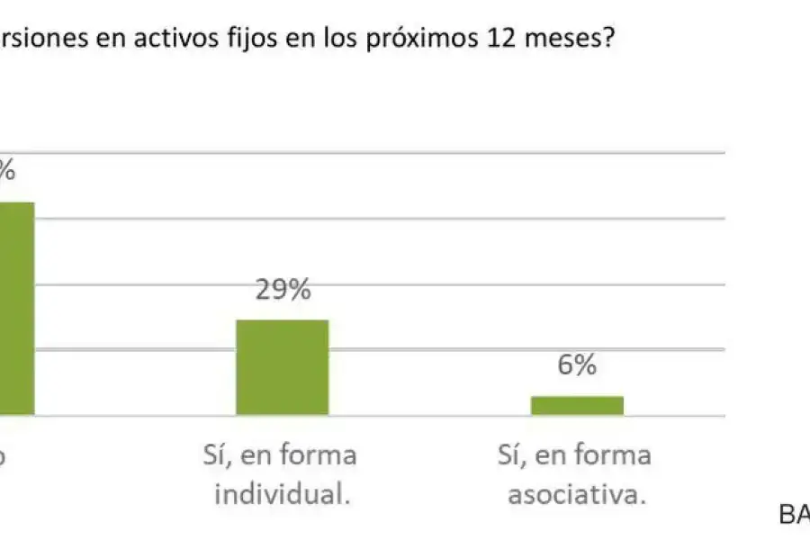  Índice de Confianza del Productor Argentino 