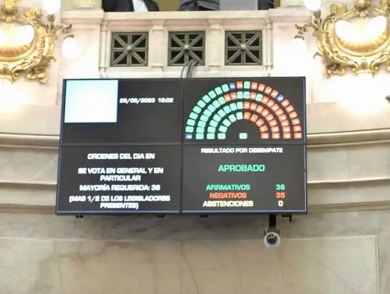 Senado: aprobaron los 33 pliegos de 
jueces, fiscales y defensores oficiales