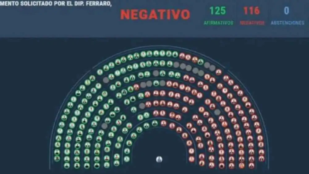 En Diputados, el oficialismo bloqueó el tratamiento de proyectos para citar a Karina Milei y Adorni