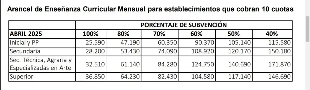 cuota