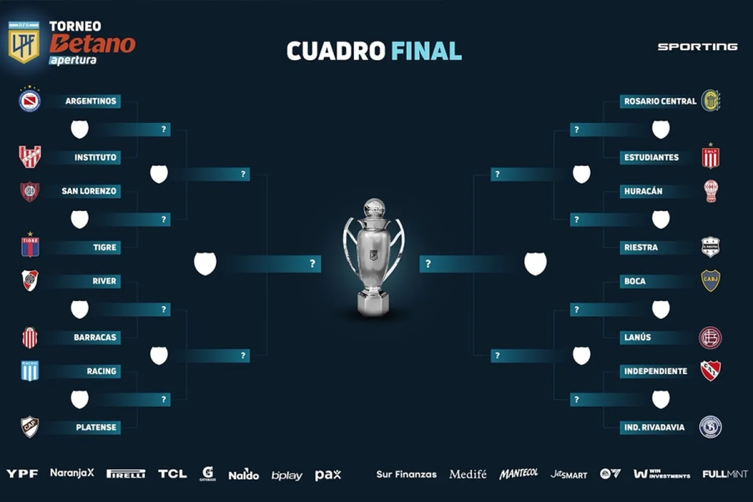 Se confirmaron los días y horarios de los partidos de octavos de final del Torneo Apertura