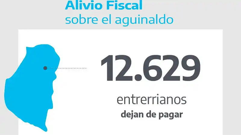 Habrá 12.629 entrerrianos más que no pagarán Ganancias sobre el aguinaldo
